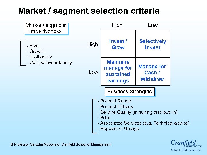 Market / segment selection criteria Market / segment attractiveness Low High Invest / Grow
