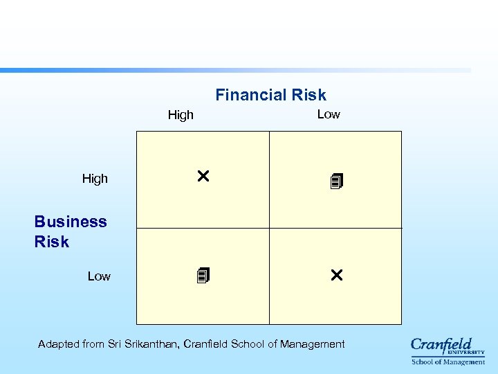 Financial Risk Low High Business Risk Low Adapted from Srikanthan, Cranfield School of Management