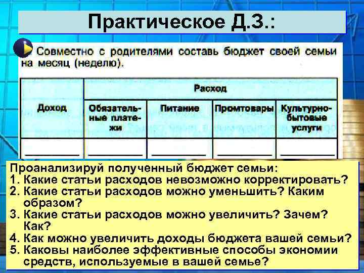 План урока экономика семьи 7 класс обществознание