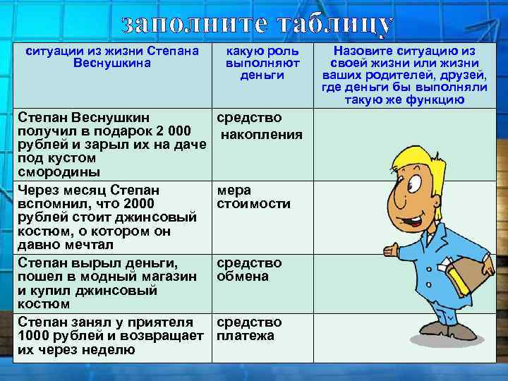 заполните таблицу ситуации из жизни Степана Веснушкина какую роль выполняют деньги Степан Веснушкин получил