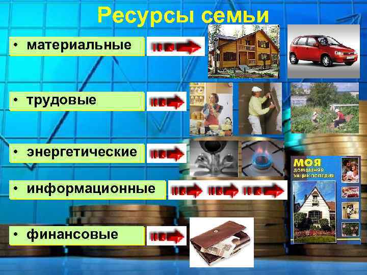 Ресурсы семьи • материальные • трудовые • энергетические • информационные • финансовые 