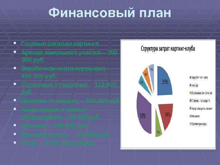 Финансовый план § Годовые расходы картинга: § Аренда земельного участка – 300 § §