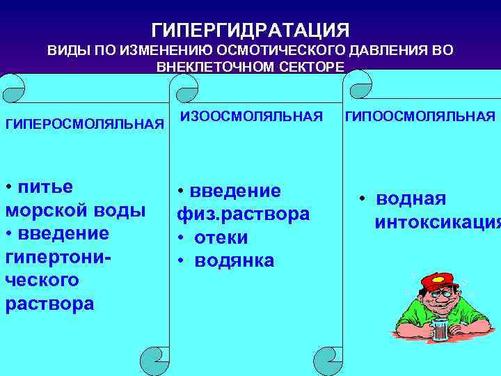 ГИПЕРГИДРАТАЦИЯ ВИДЫ ПО ИЗМЕНЕНИЮ ОСМОТИЧЕСКОГО ДАВЛЕНИЯ ВО ВНЕКЛЕТОЧНОМ СЕКТОРЕ ГИПЕРОСМОЛЯЛЬНАЯ • питье морской воды