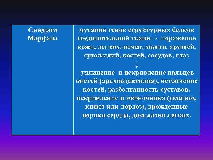 Синдром Марфана мутации генов структурных белков соединительной ткани→ поражение кожи, легких, почек, мышц, хрящей,