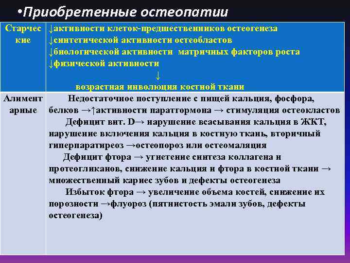  • Приобретенные остеопатии Старчес ↓активности клеток-предшественников остеогенеза кие ↓синтетической активности остеобластов ↓биологической активности