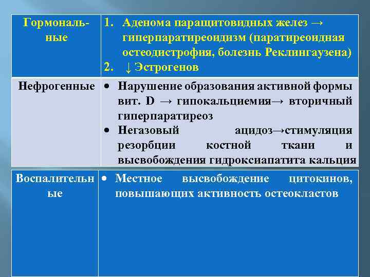 Гормональные 1. Аденома паращитовидных желез → гиперпаратиреоидизм (паратиреоидная остеодистрофия, болезнь Реклингаузена) 2. ↓ Эстрогенов