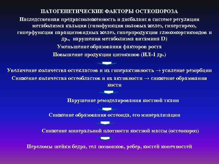 ПАТОГЕНЕТИЧЕСКИЕ ФАКТОРЫ ОСТЕОПОРОЗА Наследственная предрасположенность и дисбаланс в системе регуляции метаболизма кальция (гипофункция половых