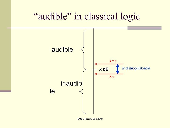 “audible” in classical logic audible x+ Indistinguishable x d. B x- inaudib le EMBL