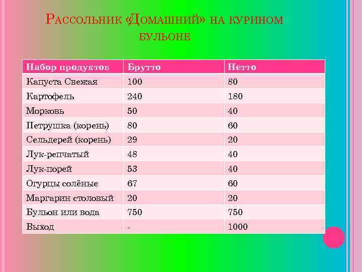 Брутто нетто магазин. Масса брутто моркови. Капуста брутто нетто. Куриный бульон брутто и нетто. Брутто нетто огурец свежий.