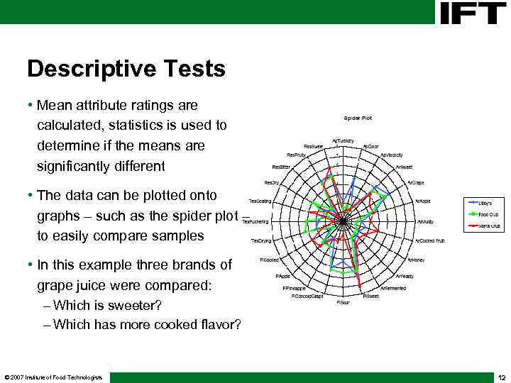 Descriptive Tests • Mean attribute ratings are calculated, statistics is used to determine if