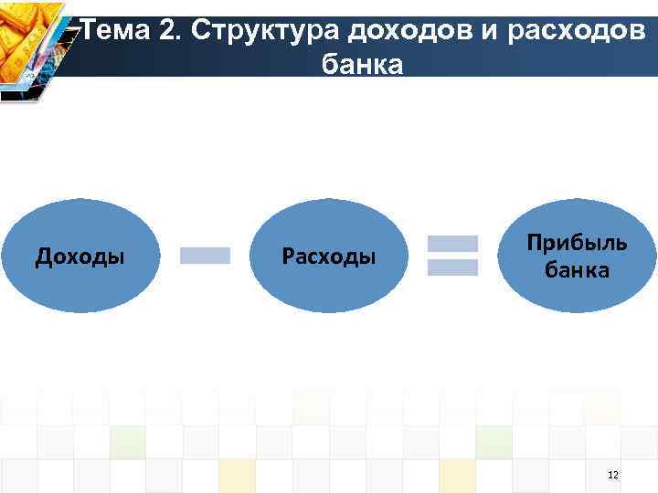 Тема 2. Структура доходов и расходов банка Доходы Расходы Прибыль банка 12 