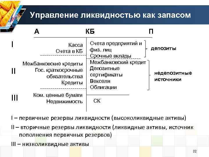 Ликвидность вкладов