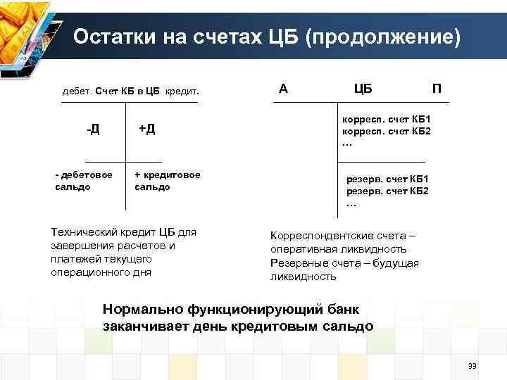 Остатки на счетах ЦБ (продолжение) дебет. Счет КБ в ЦБ кредит. -Д +Д -