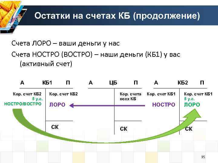 Презентация лоро и ностро