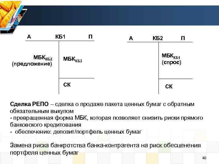 А МБККБ 2 (предложение) КБ 1 МБККБ 3 СК П А КБ 2 П