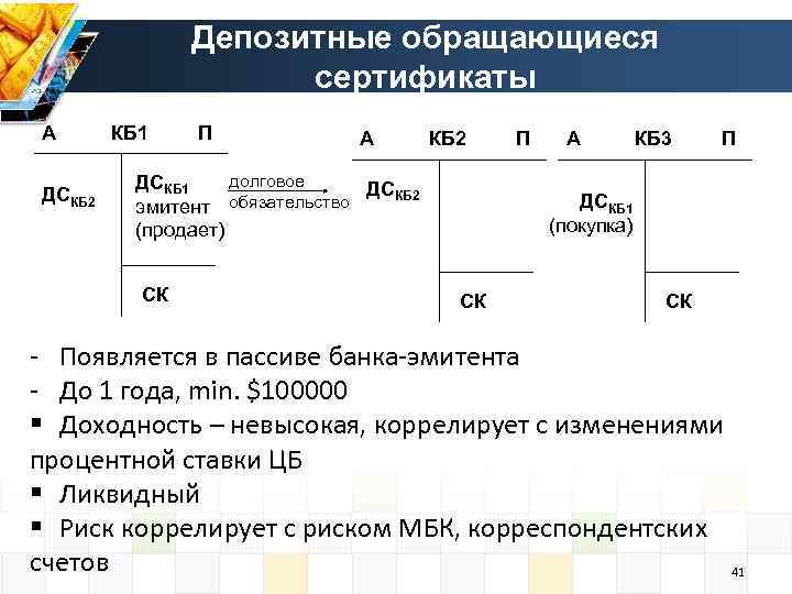 Депозитные обращающиеся сертификаты А ДСКБ 2 КБ 1 П А КБ 2 долговое ДСКБ