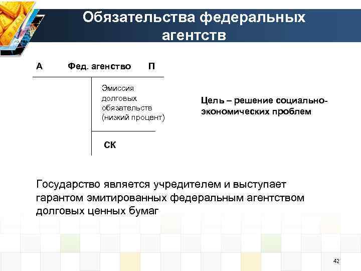 Обязательства федеральных агентств А Фед. агенство П Эмиссия долговых обязательств (низкий процент) Цель –