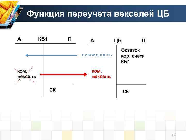 Функция переучета векселей ЦБ А КБ 1 П А ликвидность ком. вексель ЦБ П