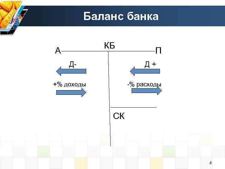 Баланс банка КБ А Д- П Д+ +% доходы -% расходы СК 8 