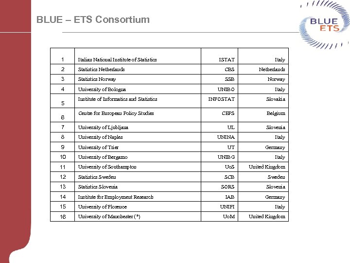 BLUE – ETS Consortium 1 Italian National Institute of Statistics 2 ISTAT Italy Statistics