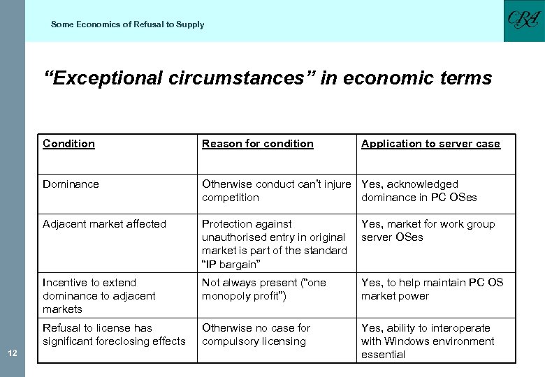 Some Economics of Refusal to Supply “Exceptional circumstances” in economic terms Condition Dominance Otherwise