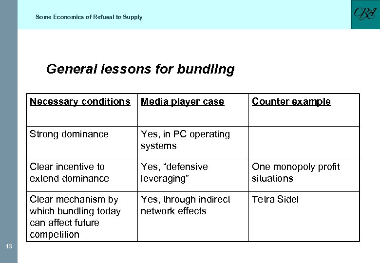 Some Economics of Refusal to Supply General lessons for bundling Necessary conditions Strong dominance