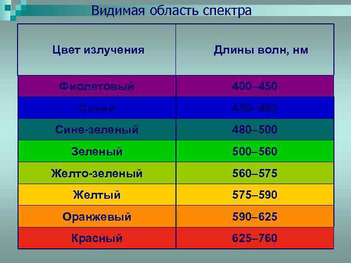 Видимая область