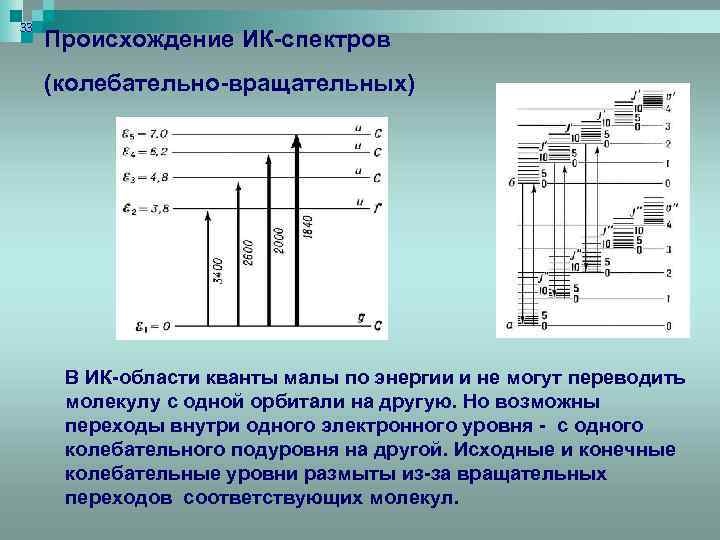 Переход на более высокий энергетический уровень. Электронно-колебательные спектры. Электронные колебательные и вращательные спектры молекул. Электронные колебательные и вращательные уровни. Электронные вращательные и колебательные переходы.