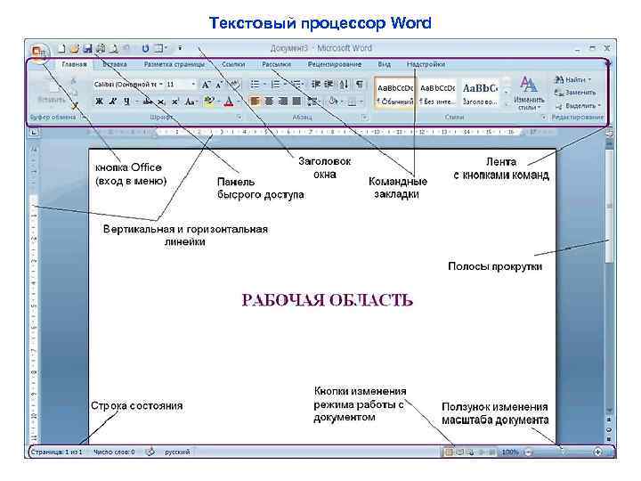 Текстовый процессор Word 