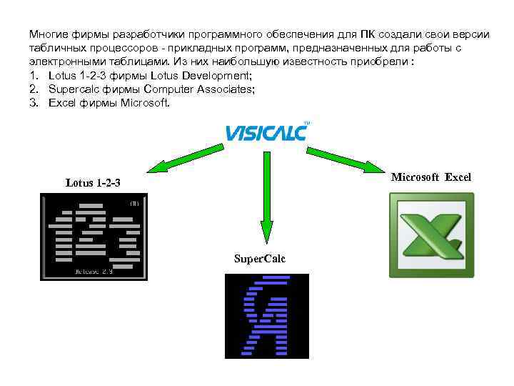 Многие фирмы разработчики программного обеспечения для ПК создали свои версии табличных процессоров прикладных программ,