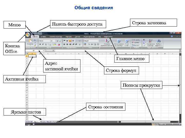 Общие сведения Меню Строка заголовка Панель быстрого доступа Кнопка Office Адрес активной ячейки Главное