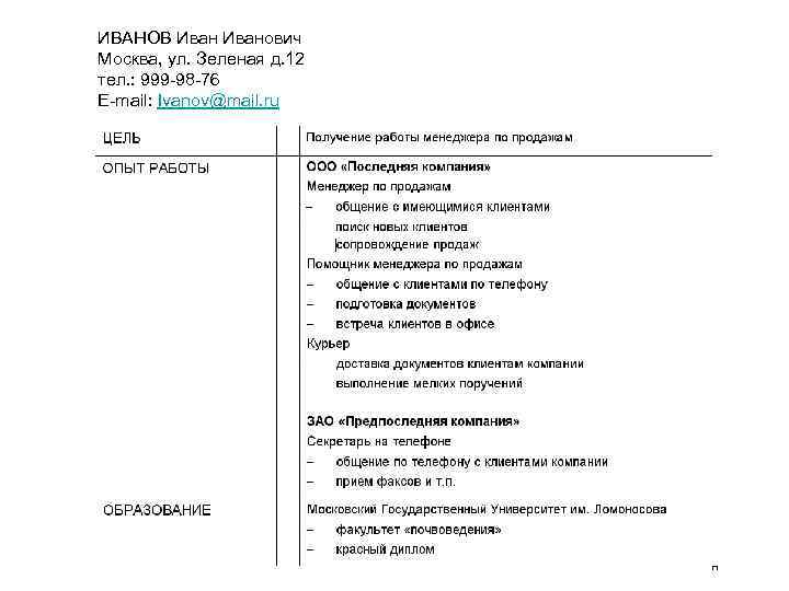 ИВАНОВ Иванович Москва, ул. Зеленая д. 12 тел. : 999 -98 -76 E-mail: Ivanov@mail.