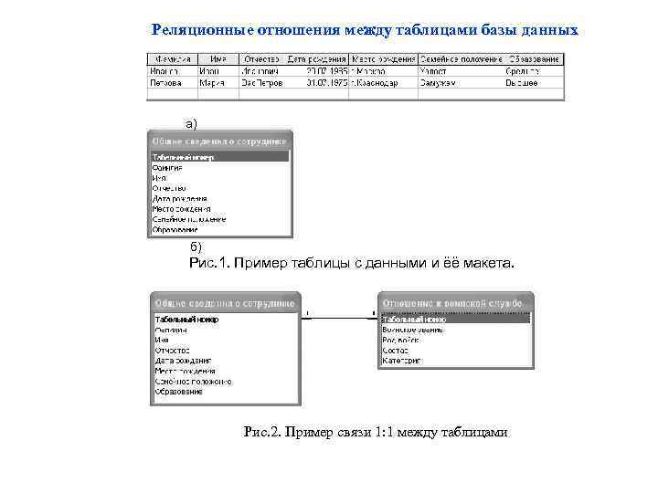 Реляционные отношения между таблицами базы данных а) б) Рис. 1. Пример таблицы с данными
