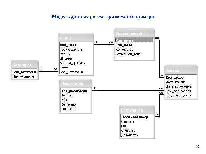 Рисунок между таблицами в