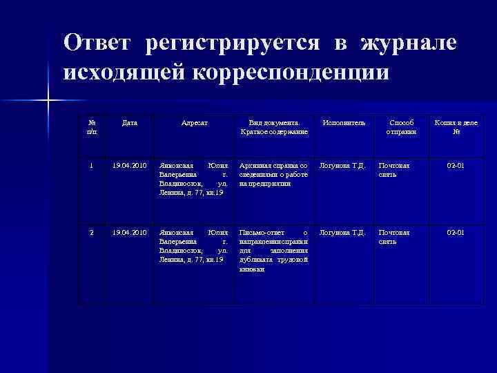 Ответ регистрируется в журнале исходящей корреспонденции № п/п Дата Адресат Вид документа. Краткое содержание