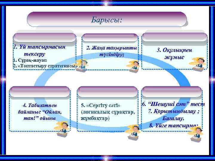 Барысы: 1. Үй тапсырмасын тексеру 1. Cұрақ-жауап 2. «Топтастыру стратегиясы» 4. Табиғатпен байланыс “Ойлан,