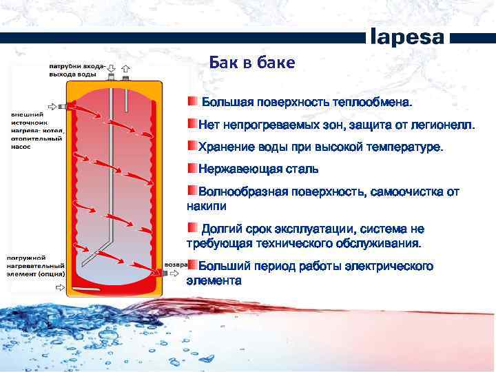 Бак в баке Большая поверхность теплообмена. Нет непрогреваемых Более 40 лет зон, защита от