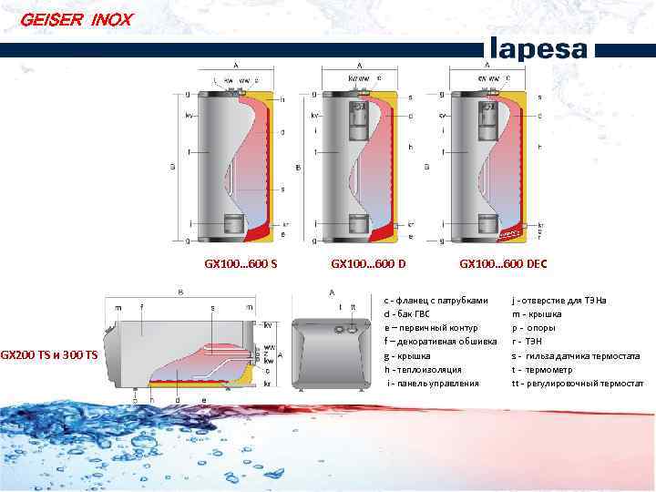 GEISER INOX GX 100… 600 S GX 100… 600 DEC GX 200 TS и