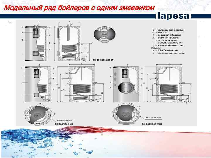 Модельный ряд бойлеров с одним змеевиком 