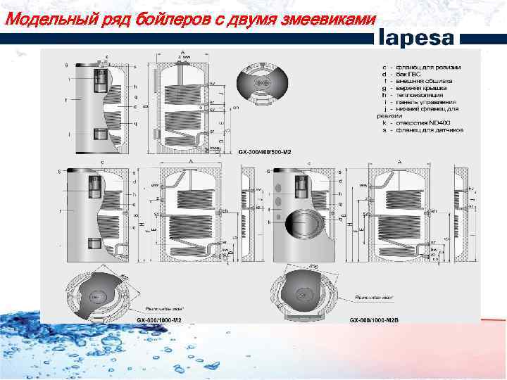 Модельный ряд бойлеров с двумя змеевиками 