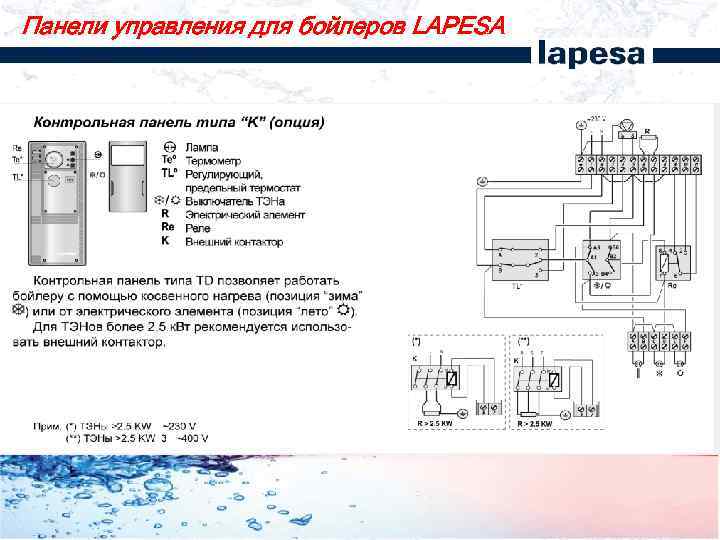 Панели управления для бойлеров LAPESA 