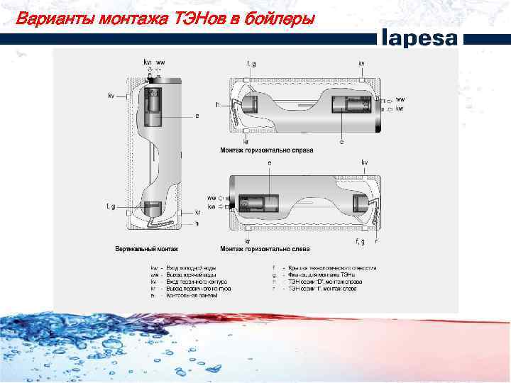 Варианты монтажа ТЭНов в бойлеры 