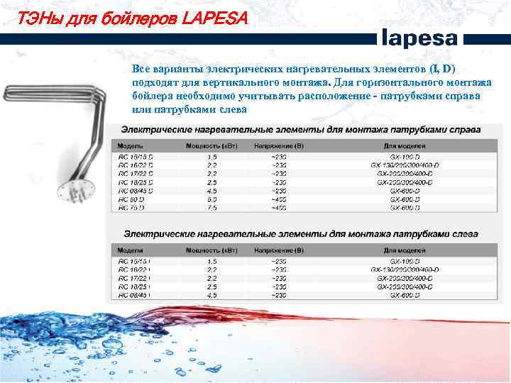 ТЭНы для бойлеров LAPESA Все варианты электрических нагревательных элементов (I, D) подходят для вертикального