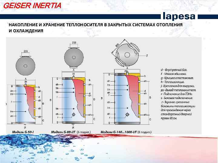 GEISER INERTIA НАКОПЛЕНИЕ И ХРАНЕНИЕ ТЕПЛОНОСИТЕЛЯ В ЗАКРЫТЫХ СИСТЕМАХ ОТОПЛЕНИЯ И ОХЛАЖДЕНИЯ 