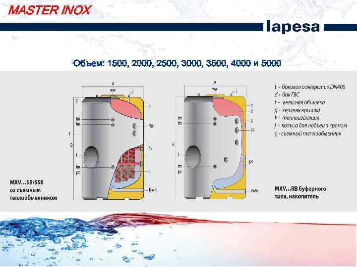 MASTER INOX Объем: 1500, 2000, 2500, 3000, 3500, 4000 и 5000 