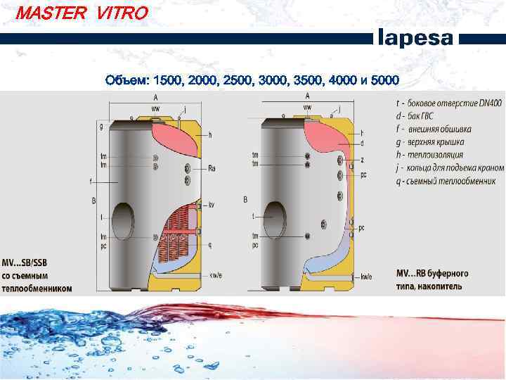 MASTER VITRO Объем: 1500, 2000, 2500, 3000, 3500, 4000 и 5000 