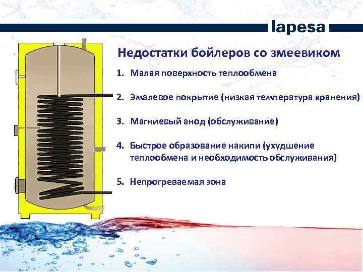 Недостатки бойлеров со змеевиком 1. Малая поверхность теплообмена Более 40 лет 2. Эмалевое покрытие