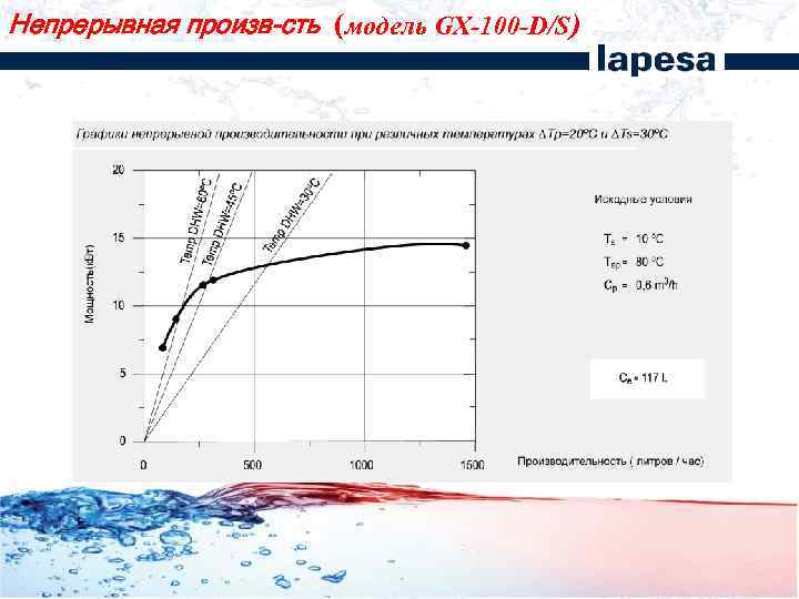 Непрерывная произв-сть (модель GX-100 -D/S) 