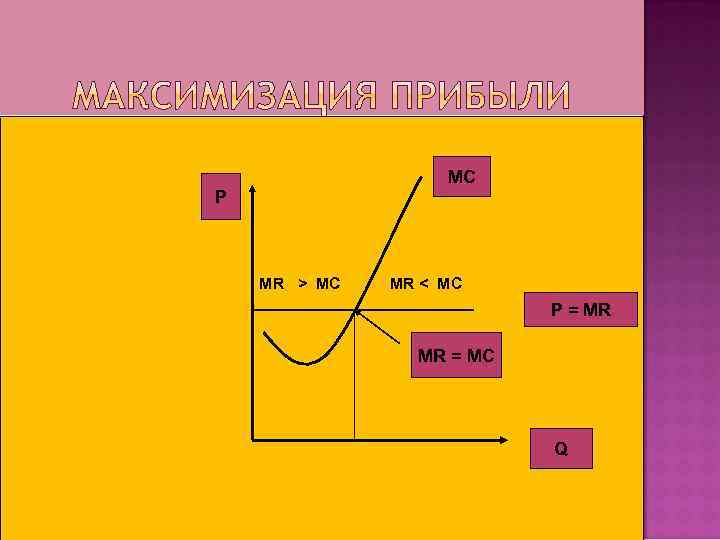 MC P MR > MC MR < MC P = MR MR = MC