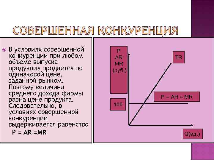  В условиях совершенной конкуренции при любом объеме выпуска продукция продается по одинаковой цене,